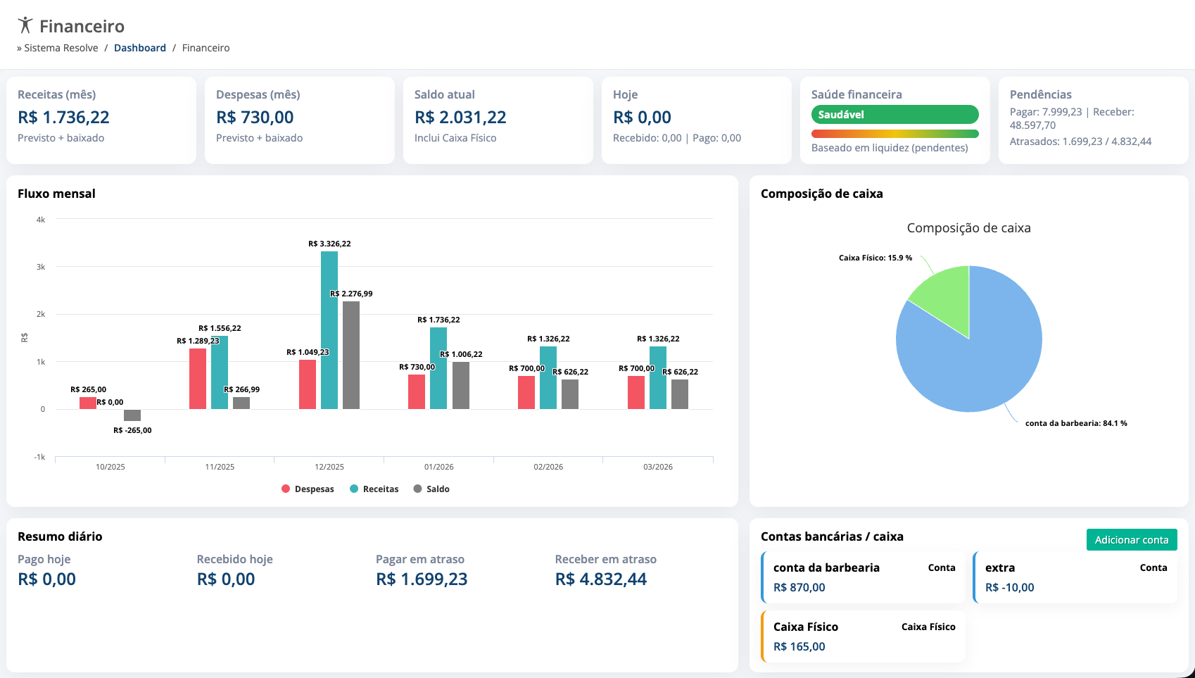 Gestor financeiro do Sistema Resolve